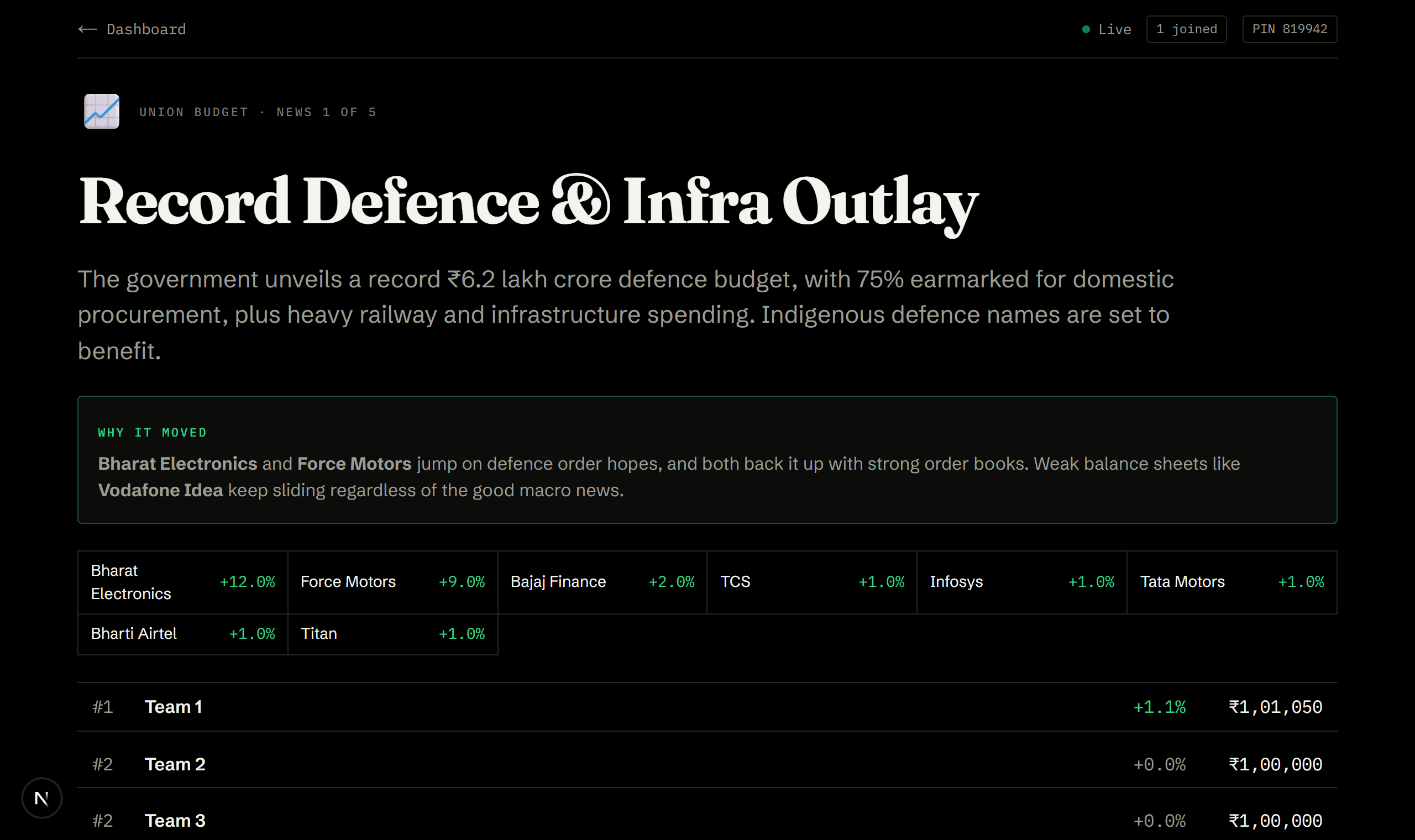 Stock Market Simulation: The news lands, every portfolio revalues, and the standings reshuffle live.